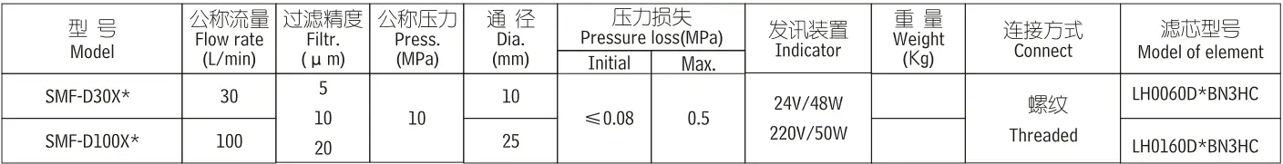 SMF过滤器图片