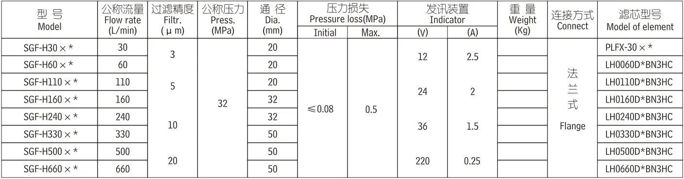 SGF过滤器